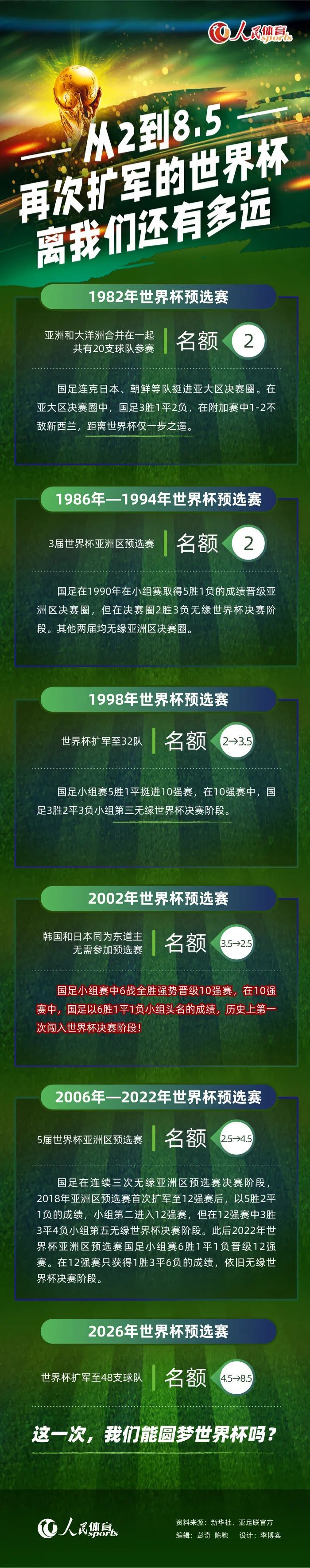 波帅说道：“我是一个相信到最后的人，直到有人对我说了其他的话。